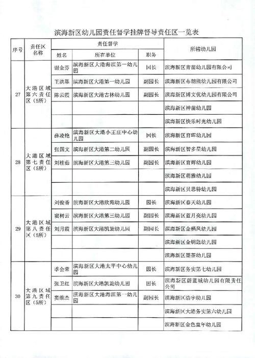 出炉|这个区幼儿园126名责任督学名单出炉，都是大咖！