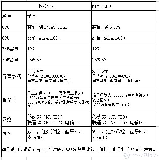 小米mix|小米手机这么多，到底要怎么选？（2022年选购指南）