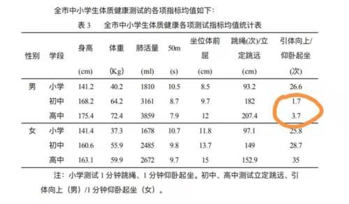 警钟已然被敲响！它给体育中考出了一道难题