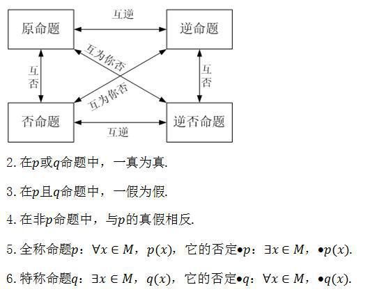 方程|2021高考冲刺计划：高考数学必考点及重难点汇总