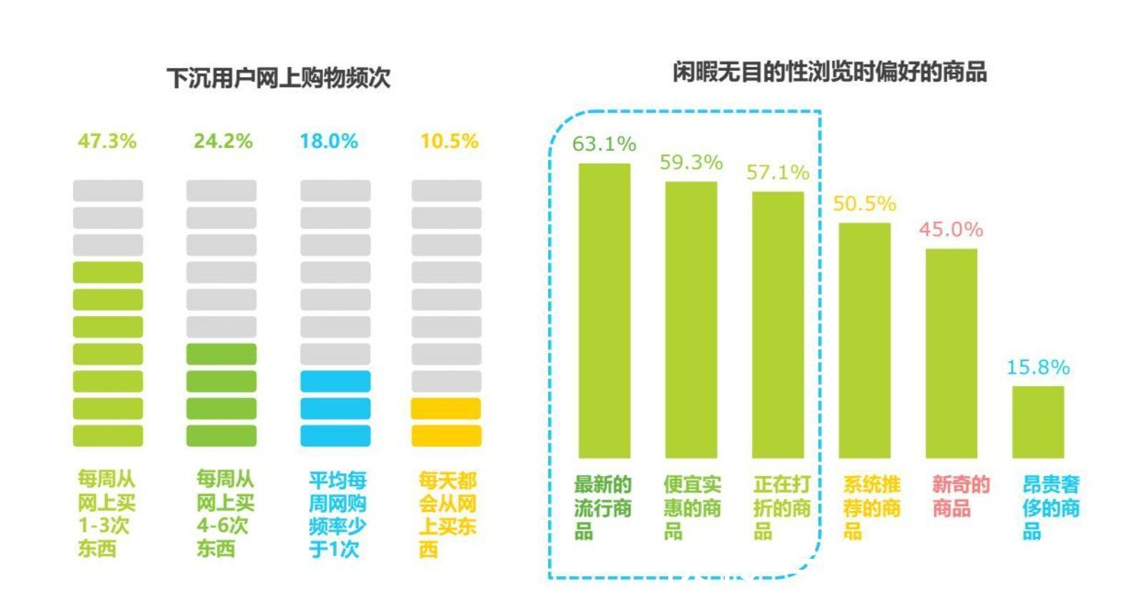 京东|这届双十一“静悄悄”，“猫狗多”终于不再内卷了