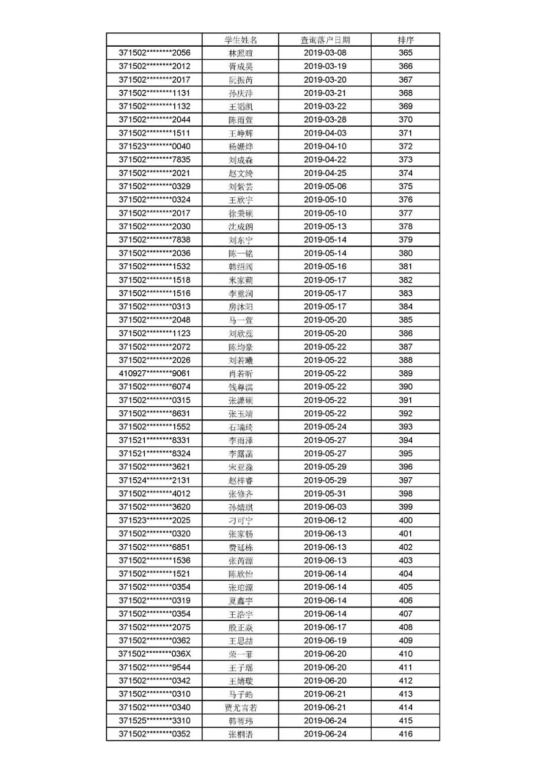 公示|聊城文轩初级中学、东昌中学2021年招生信息公示