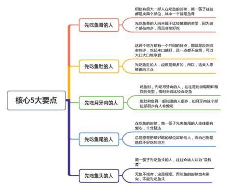 吃鱼识人术：第一筷子夹这个部位的人“没教养”，容易被人瞧不起