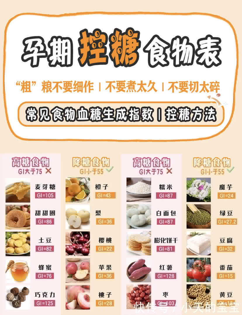 控糖|孕期控糖食物表 孕期控制体重,预防孕期糖尿病,吃对很重要!
