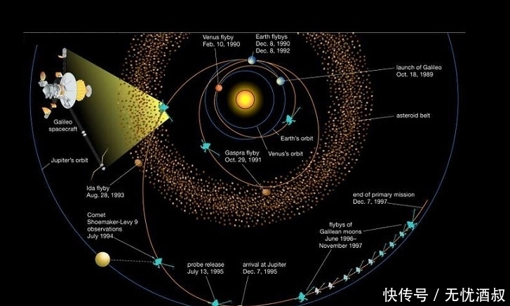 探测器发现冰下海洋?7亿千米外的深空,我们一无所知