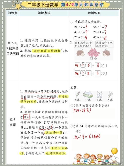 二年级下数学1-9单元知识小结，考试必备清单，给孩子保存下