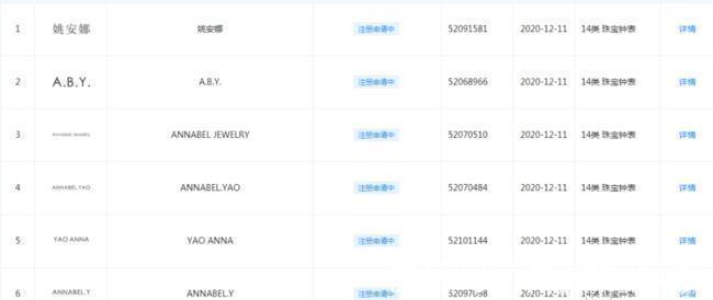 天眼查|任正非之女进军娱乐圈名字却被抢注商标