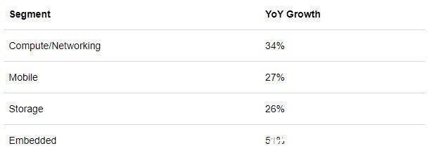 市场份额|英伟达(NVDA.US)VS美光(MU.US) 市场地位与优质廉价股之间的较量