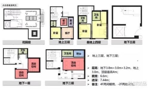 地下室|买房知识科普什么的户型最好别碰，都是坑