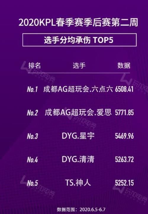 阳想|AG抗揍二人组，暖阳想“杀”一诺先把这两个“小妾”给打倒