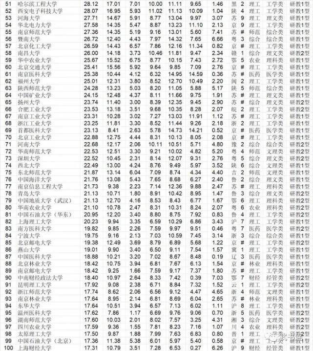 2021中国大学排名出炉！复旦不敌华武，西哈不敌山川吉，中科大仅16名？