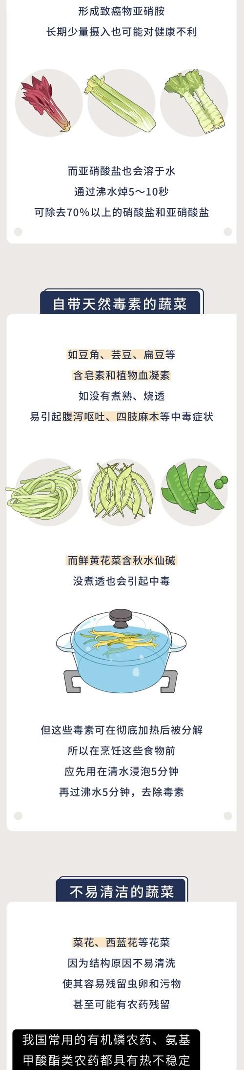 这6种食物别乱吃！少了这1步很伤肾