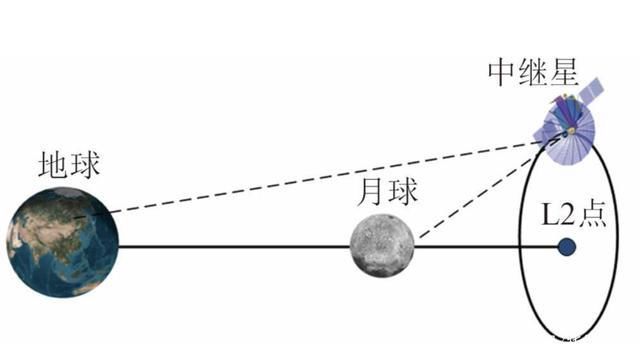 指挥舱和服务舱 同样去外星取样返回，到底嫦娥5号难度高，还是日本隼鸟2号难度高