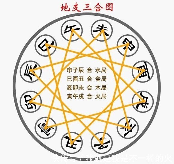 学易|喜欢周易的都是些什么人？