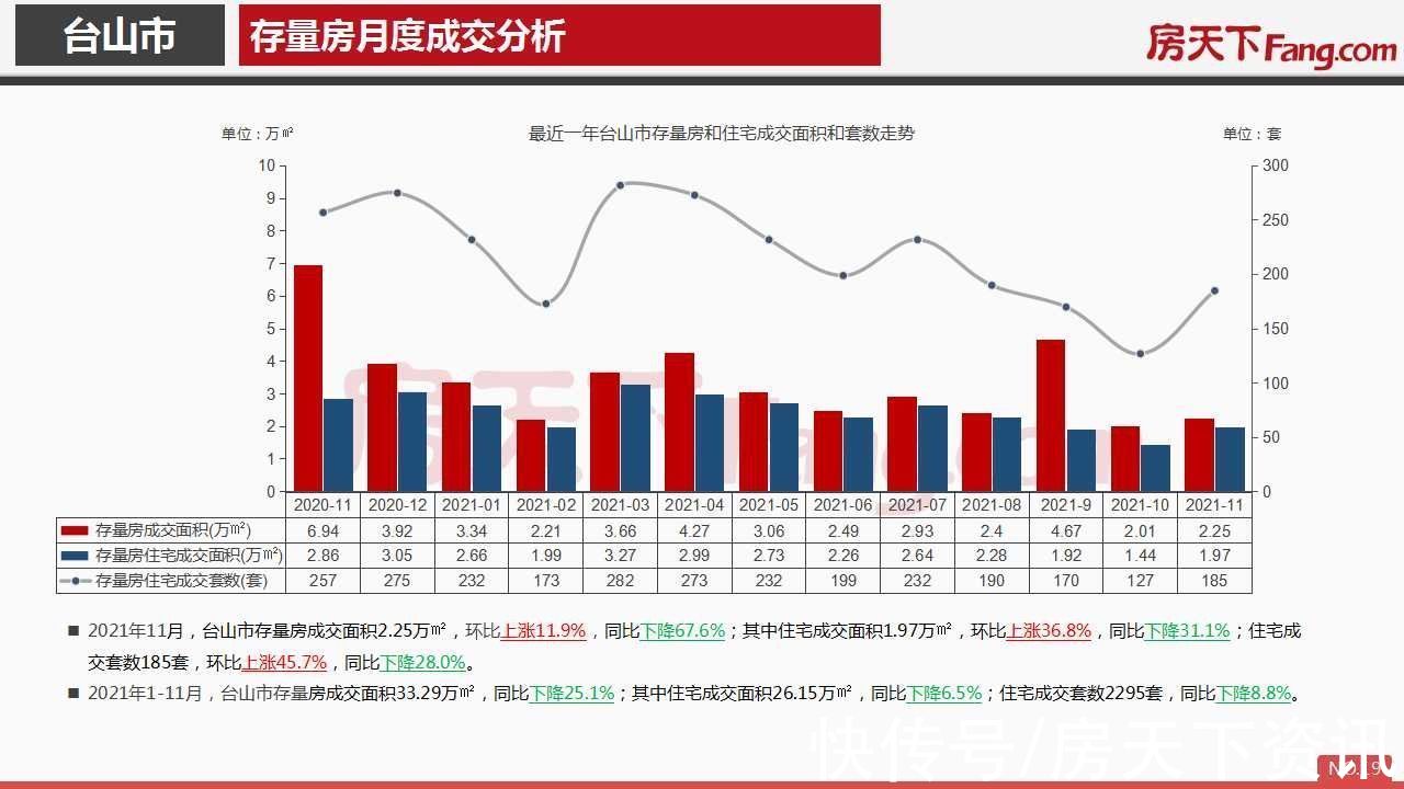 房地产|2021年11月台山市房地产市场报告.pdf