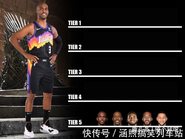 mvp|美媒将26位球星分5档,杜兰特欧文2档,浓眉哥4档,超巨有7人!