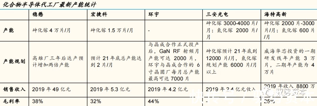 器件|半导体行业深度研究报告