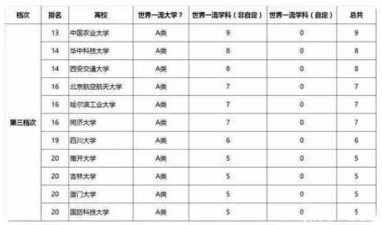 清华大学|985大学也分档 适合自己的才是最好 只要被录取未来先人一步