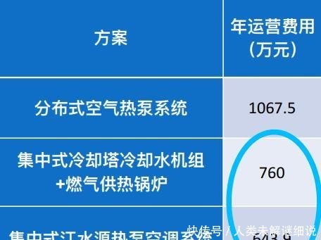 史可法|这里会成为上海下一个陆家嘴吗!