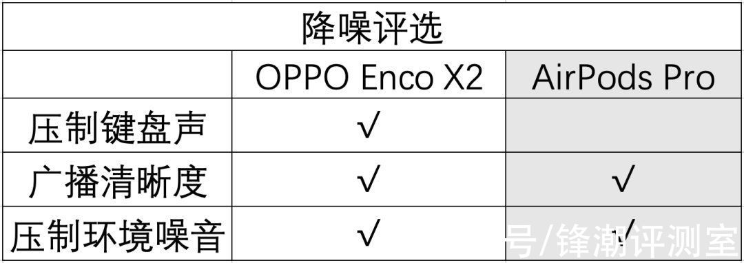 青轴|用过OPPO Enco X2，我决定扔掉苹果AirPods