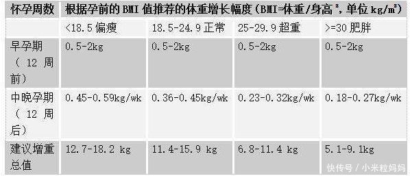 预防|妊娠纹受遗传因素影响？可以预防妊娠纹吗？又怎么预防呢？