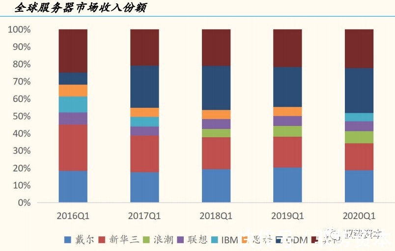 一线城市|云计算产业链全景地图