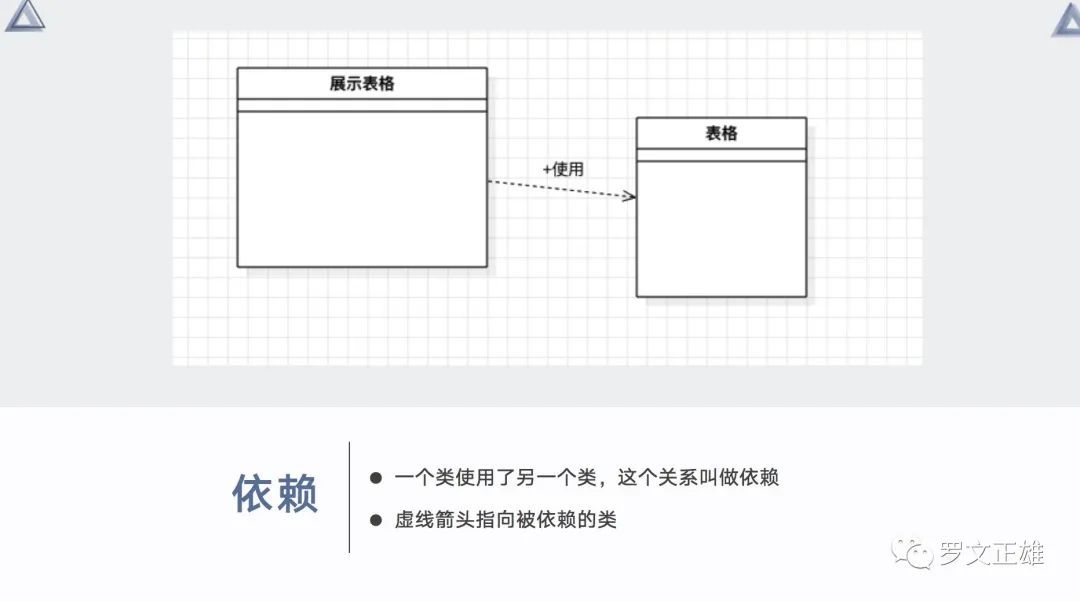 建模|产品经理的思考利器——UML