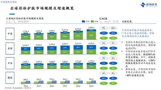 产品、营销只是及格线，美妆品牌新的破局点是什么？