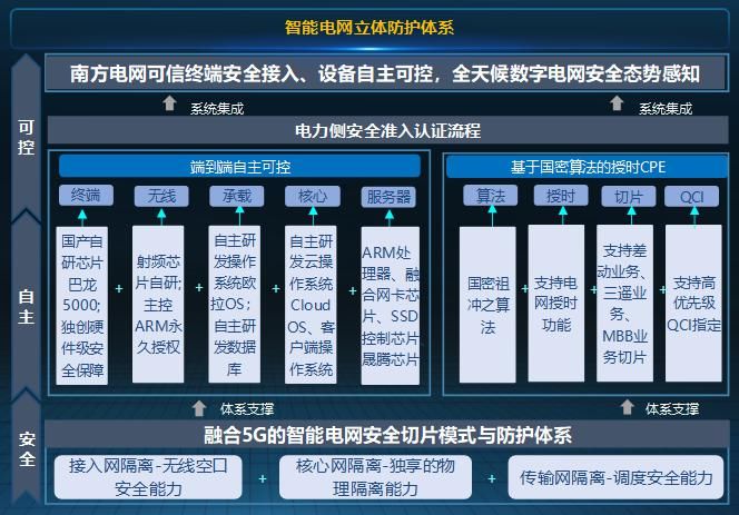 获奖|第三届“绽放杯”5G应用征集大赛优秀获奖案例集-第四期