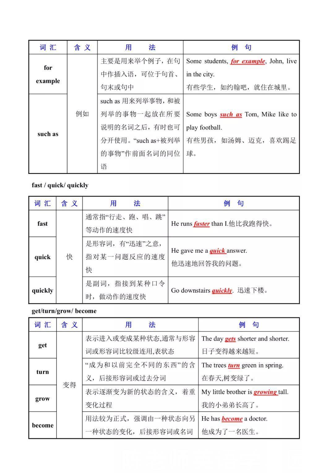 混淆|初中英语常用易混淆词汇辨析（表格）