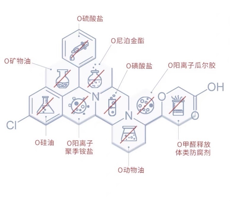 香精|中国“尴尬洗面奶”,堆满超市无人问津, 网友: 仅7次黑头闭口没了