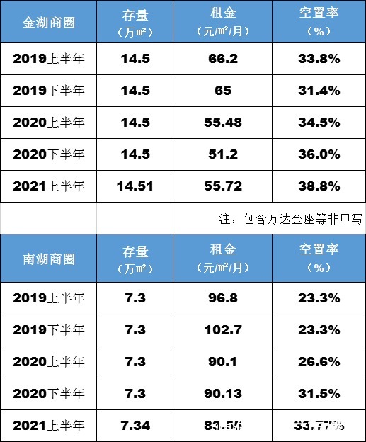 五象|两年！五象甲写空置率从80.2%下降到47.86%，写字楼吸附能力惊人