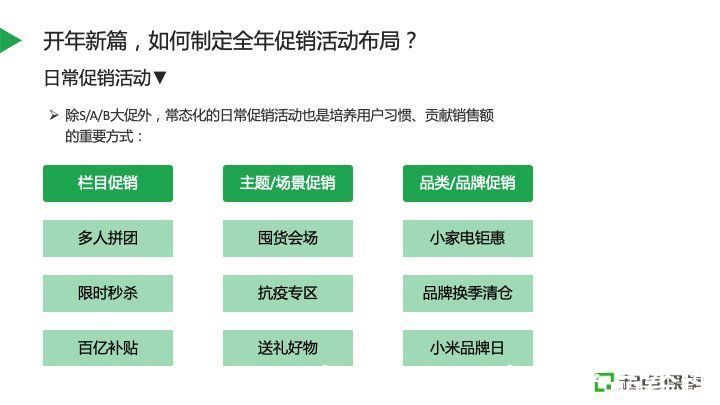 销售额|电商如何制定全年营销活动计划，做好策略布局？