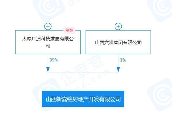 山西新嘉铭房地产开发有限公司|闲置10年!太原小店区西吴村附近一宗地块被调查
