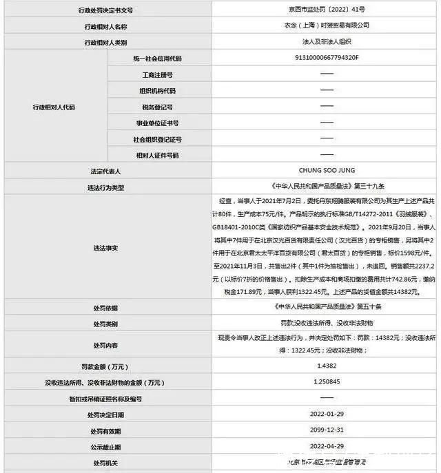 国家市场监督管理局 成本75元售价1598元，知名品牌道歉