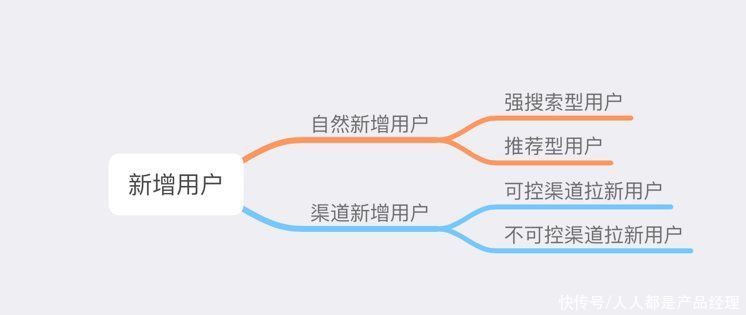 内容池|视频场景下新用户的内容推荐策略