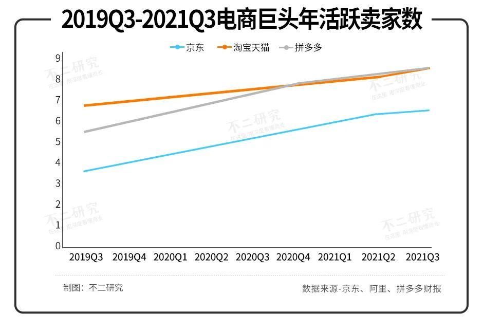 拼多多|寒冬已至，电商＂三国杀＂下半场、京东走向何方？