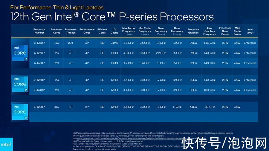 gpu|CES 2022，PC界御三家内容亮点全汇总