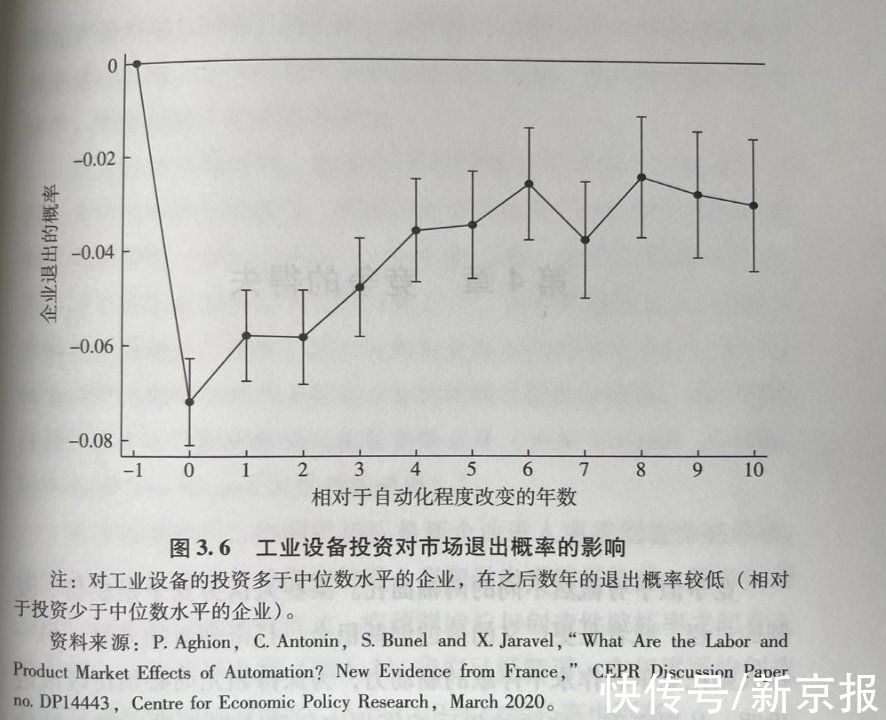 生产率|我们需要担心技术性失业吗？