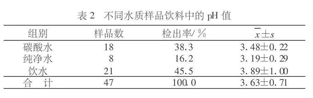 有害|被薇娅李佳琦卖爆的气泡水，真的对健康有害吗？