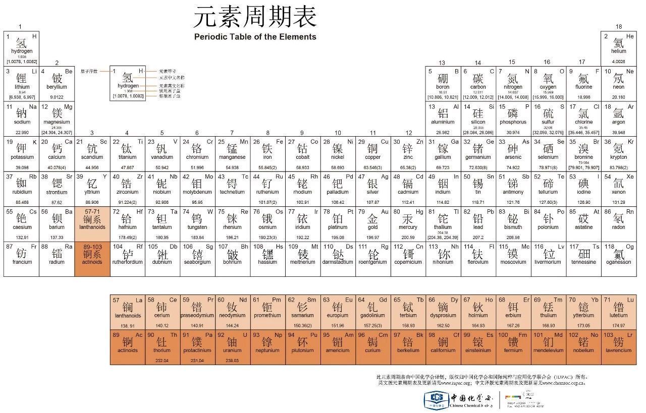 考试遗忘?开考后默写化学元素周期表,方法虽可取,记忆更要加强
