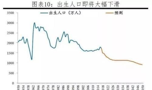 出生率|新生儿出生率又创新低：为啥越来越多的人不想生孩子？现实太扎心