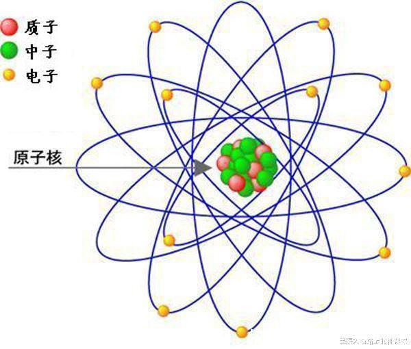 薛定谔原子模型