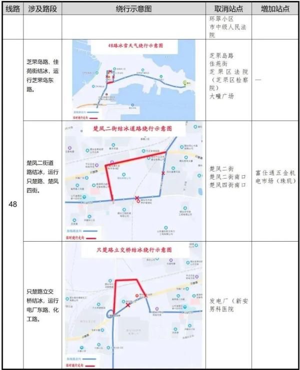 凌晨|零下16℃！北极圈是划到烟台了吗？