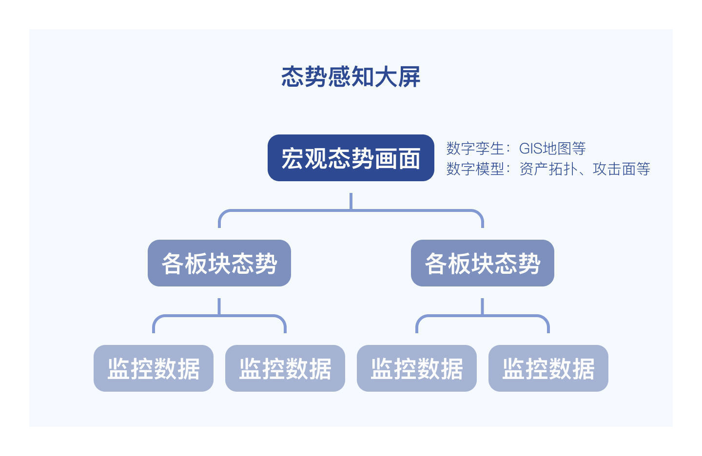 故事|数据可视化大屏需求开发中，常被忽视的关键步骤