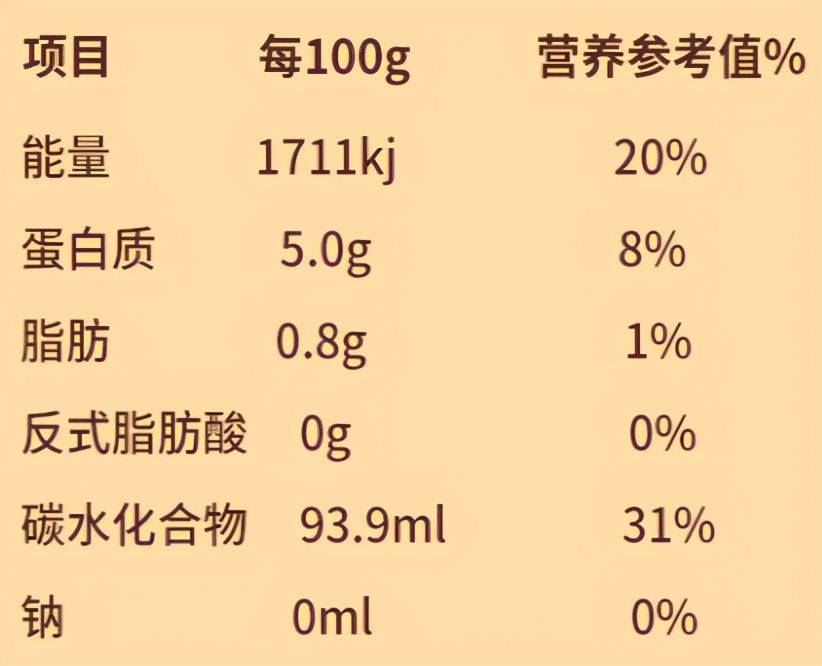 100g或100ml小于|别再乱买零食了，国家已经发布并实施了《儿童零食通用要求》