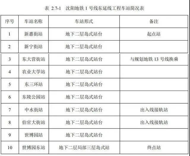 线路|沈阳地铁建设、运营4条最新消息