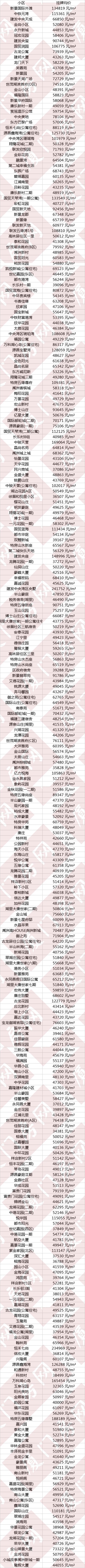 二手|厦门最新房价地图曝光!6大区域3涨3跌!