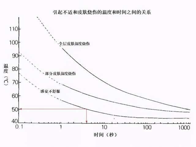 温度|心疼…为保暖我把孩子＂烫＂住院了！44℃就能烫起泡，快看看你家有没有？