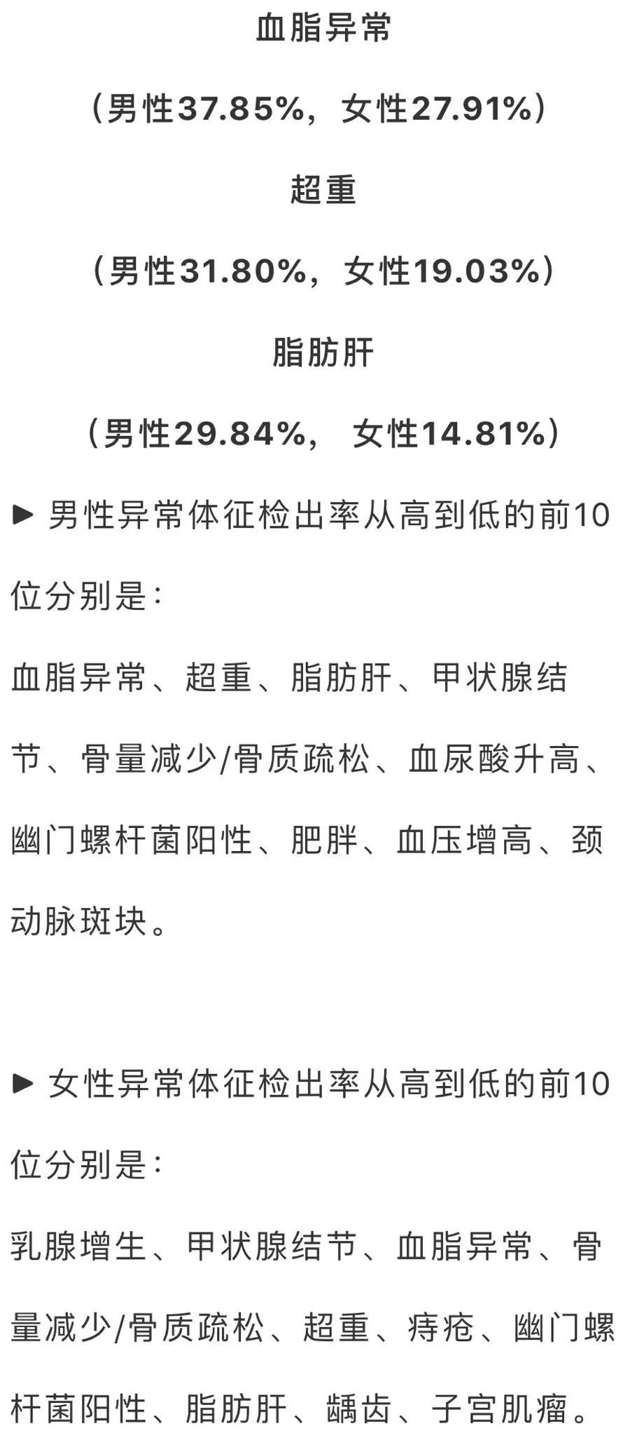 饮食|353万人的体检发现这几种疾病最常见！改善方法都在这了